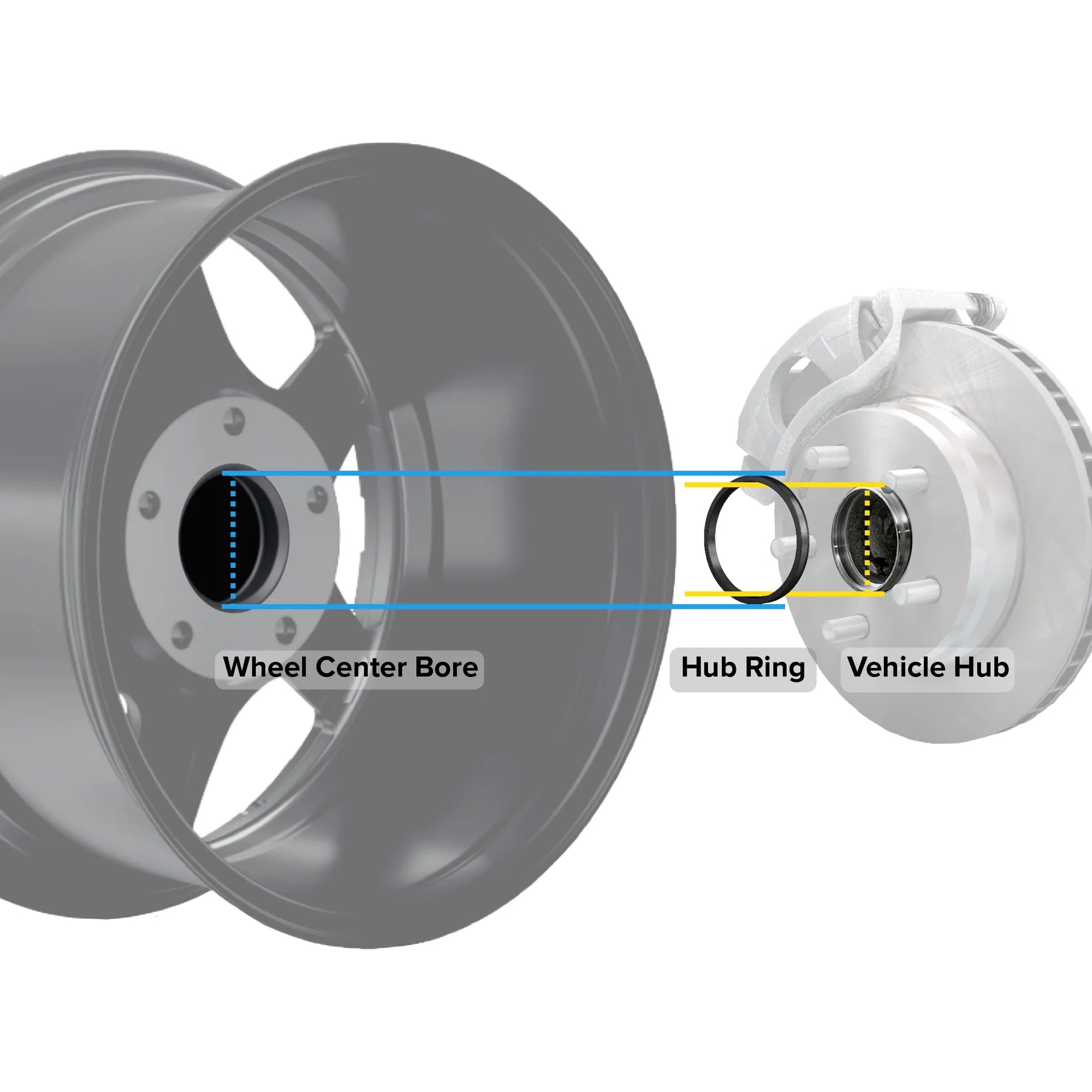 Hub Centric Rings
